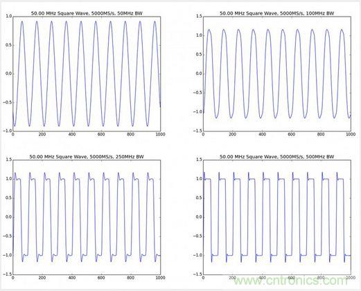 經驗總結：示波器核心參數(shù)的背后隱藏的&ldquo;奧秘&rdquo;