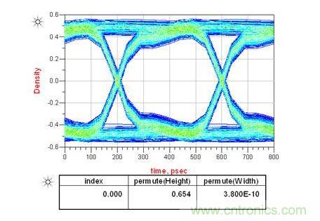 上圖是電容靠近接收端，下圖是靠近發(fā)送端