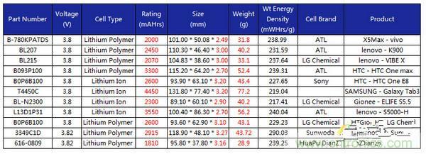 有圖有真相！暴拆VIVO X5 MAX,揭秘&ldquo;最薄之謎&rdquo;