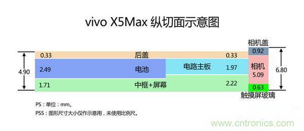 有圖有真相！暴拆VIVO X5 MAX,揭秘&ldquo;最薄之謎&rdquo;