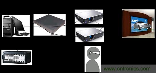 技術(shù)漫談：如何看待三維虛擬現(xiàn)實(shí)技術(shù)？