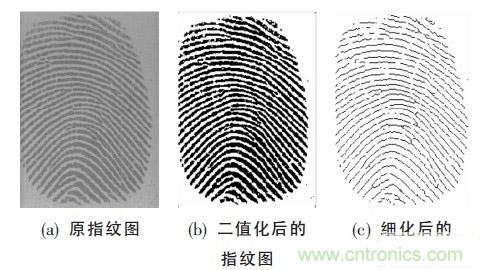 黑客竟能從手指照片復(fù)制指紋，指紋識(shí)別還安全嗎？