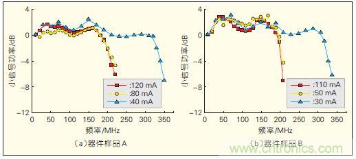 提升可見光通信系統(tǒng)性能，發(fā)展LED器件才是&ldquo;硬道理&rdquo;