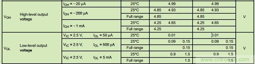 管中窺豹！運放知識容不得你不重視！
