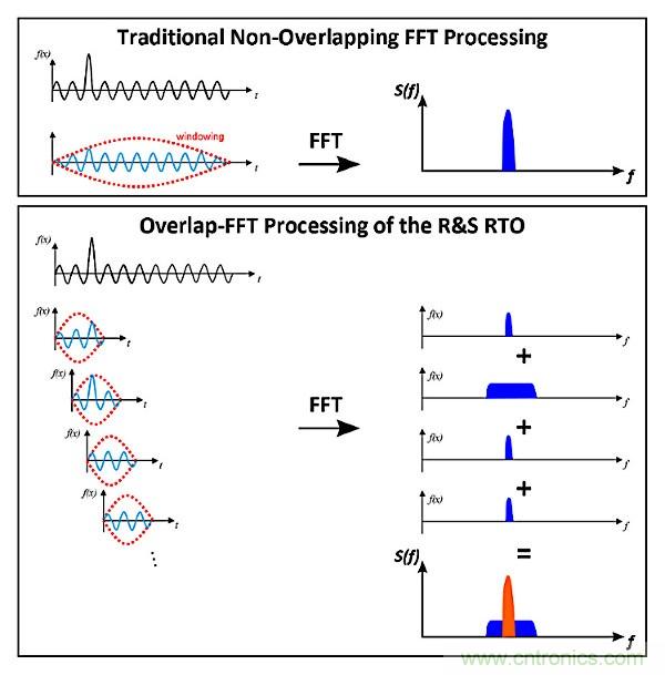 示波器用于電磁干擾排查！這個可以有！