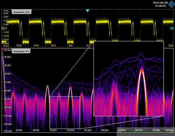 示波器用于電磁干擾排查！這個可以有！
