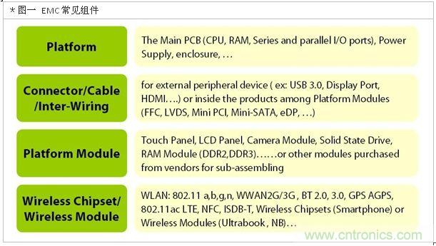 降低無線通訊噪聲干擾？攻城獅能否突圍在此一舉