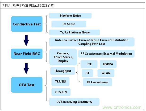 降低無線通訊噪聲干擾？攻城獅能否突圍在此一舉