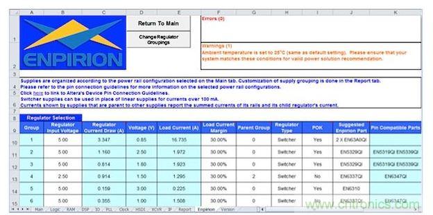 在這個(gè)基于軟件的早期功耗預(yù)估器中顯示的工作表可以根據(jù)規(guī)劃的FPGA用途為每個(gè)電源軌提供建議的元件(Altera提供)。