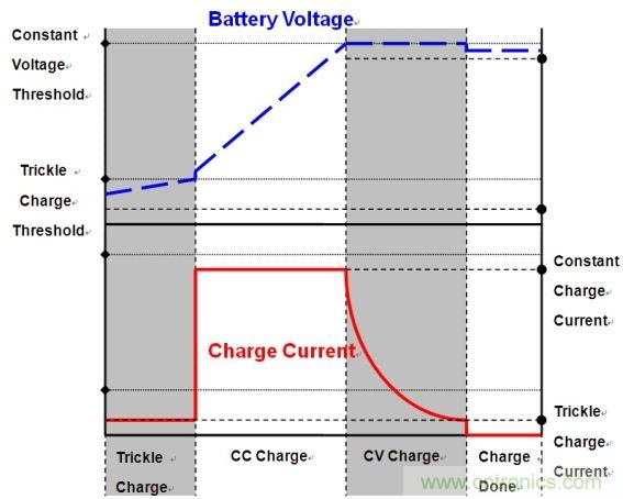 移動電源電路的三種設(shè)計(jì)方案，哪個(gè)技高一籌？