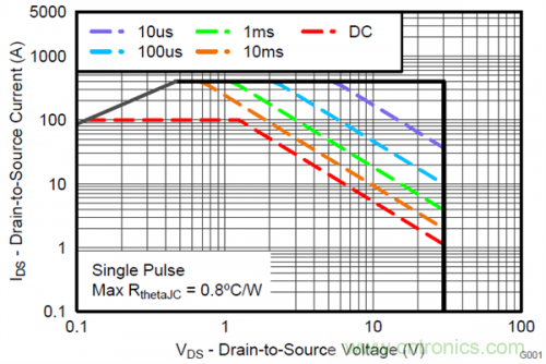 熱插拔控制器和功率MOSFET，哪個(gè)簡(jiǎn)單？