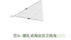 基礎(chǔ)知識應(yīng)有盡有，激光切割你還有不懂的？