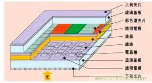 智能手機(jī)設(shè)計:2K屏幕到底有沒有必要？