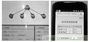 ZigBee與WiFi首次合作，雙模網(wǎng)關的設計與實現(xiàn)