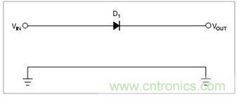 兩種防反接保護(hù)電路，選你所需