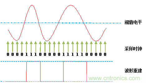 放大招！專(zhuān)家教你如何選擇邏輯分析儀
