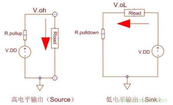 精彩解析：如何計(jì)算單片機(jī)功耗？