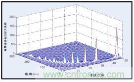 圖文并茂：光伏電站諧振抑制技術(shù)，如何進(jìn)行諧波補(bǔ)償？
