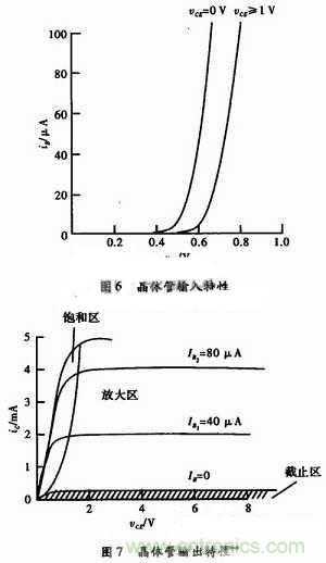 事半功倍！有了三極管等效模型，輕松搞定參數(shù)分析