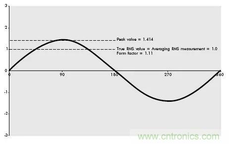 找出幕后黑手！揭秘為何斷路器頻繁誤跳閘？