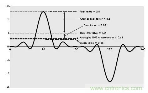 找出幕后黑手！揭秘為何斷路器頻繁誤跳閘？