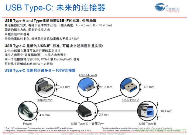 最新的USB Type-C連接標(biāo)準(zhǔn)，具有纖薄、正反插易用、高電力快速充電等明顯優(yōu)勢