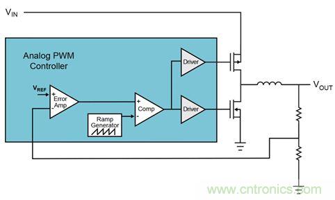 既滿足電源能效標準、又提升性能的AD/DC電源的設(shè)計