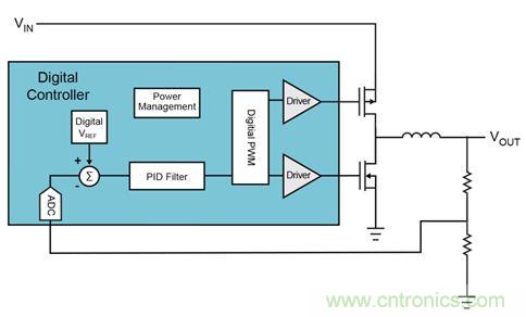 既滿足電源能效標準、又提升性能的AD/DC電源的設(shè)計