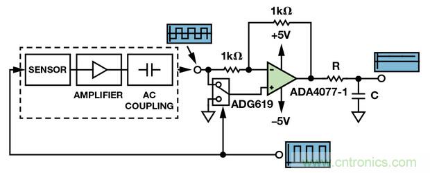 技術解析：同步檢波器&ldquo;援助&rdquo;精密低電平測量