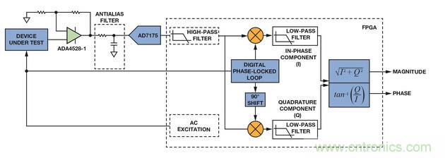 技術解析：同步檢波器&ldquo;援助&rdquo;精密低電平測量