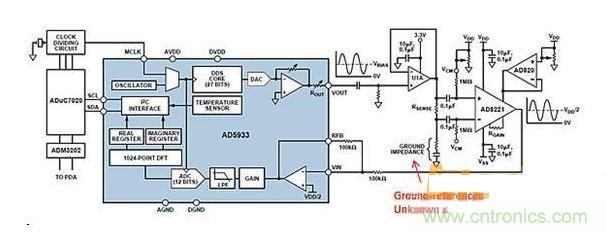 ADI AD5933與AFE相配合，用于測量凝血測量系統(tǒng)中的地基準阻抗