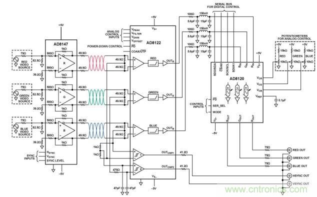 均衡與延遲補償UTP驅(qū)動器和接收器（原理示意圖： 未顯示所有引腳、連接和去耦）