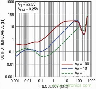 你真的了解運放嗎？你的運放會不會振蕩？