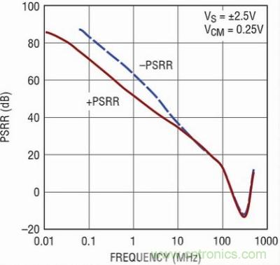 你真的了解運放嗎？你的運放會不會振蕩？