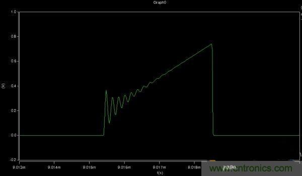 MOS管如何發(fā)力，使反激電源達到90%效率