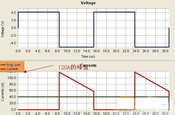 變壓器如何發(fā)力，使反激電源達(dá)到90%效率