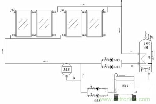 閉環(huán)無壓系統(tǒng)使太陽能供熱更加高效？怎么證明