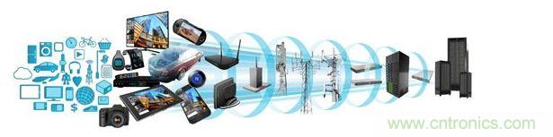 ARM處理器橫跨消費(fèi)類(lèi)與數(shù)據(jù)服務(wù)器應(yīng)用領(lǐng)域，打入汽車(chē)電子、工業(yè)電子等各種產(chǎn)業(yè)，然而在這些領(lǐng)域當(dāng)中，IEC 61508、ISO 26262等標(biāo)準(zhǔn)所規(guī)范的功能性安全需求，為微控制器軟件開(kāi)發(fā)社群帶來(lái)了新的壓力。