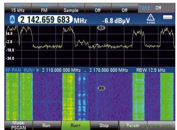 WCDMA下行鏈路和瀑布圖分析，六個(gè)信道