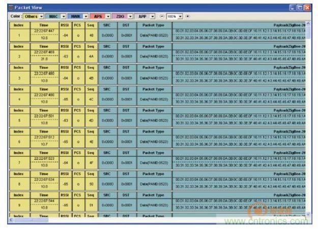 分析儀配套分析工具Packet-Analyzer進行網(wǎng)絡運行狀態(tài)監(jiān)控