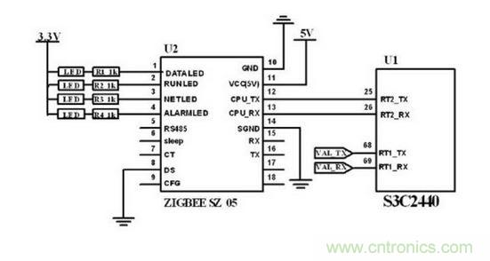 ZigBee 無線模塊與主控制電路連接圖。