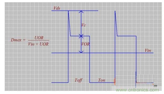 介紹匝數(shù)比n、Dmax、UOR的設(shè)計技巧