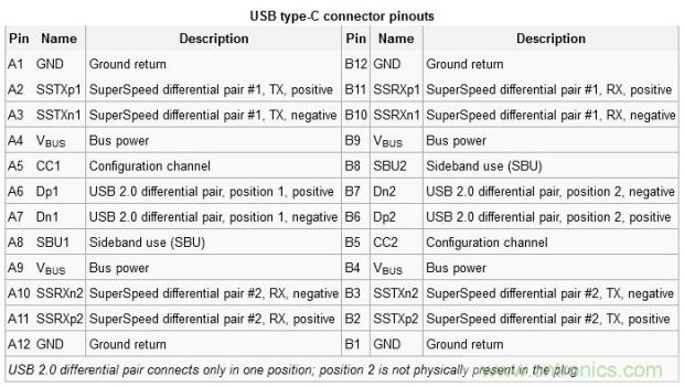 只需了解5個point，完爆USB Type C絕對沒問題！