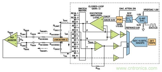 可穿戴設備面臨挑戰(zhàn)，生物阻抗電路設計&ldquo;挑大梁&rdquo;