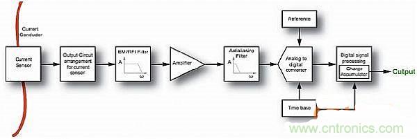 包學包會：測量50A以上的直流電流怎么測？