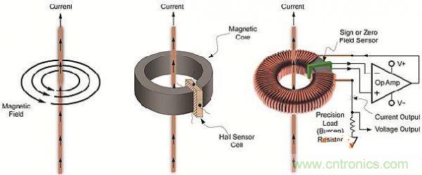 包學包會：測量50A以上的直流電流怎么測？