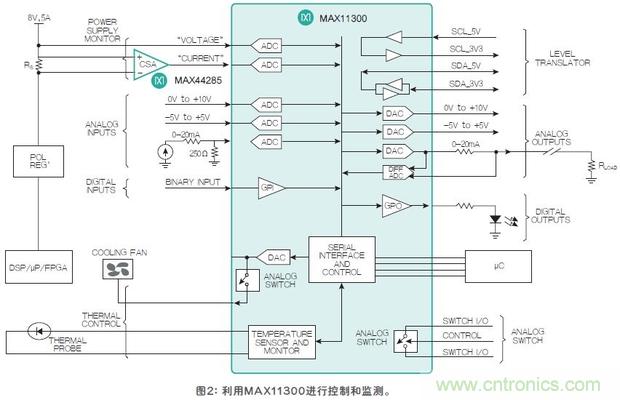 FPGA&ldquo;入伙&rdquo;混合信號世界，可編程模擬IC功不可沒