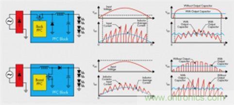 &le;20W的低功率LED照明設(shè)計(jì)方案