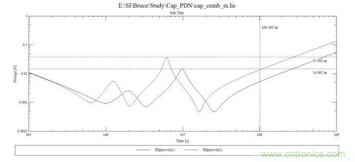 100uf，10uf和0.1uf電容組成的阻抗曲線