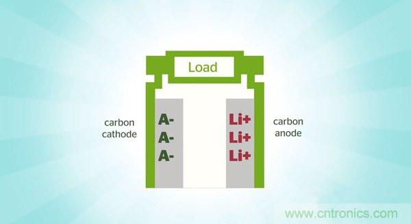 鋰電池將被替代，鎂電池或成不二選擇？